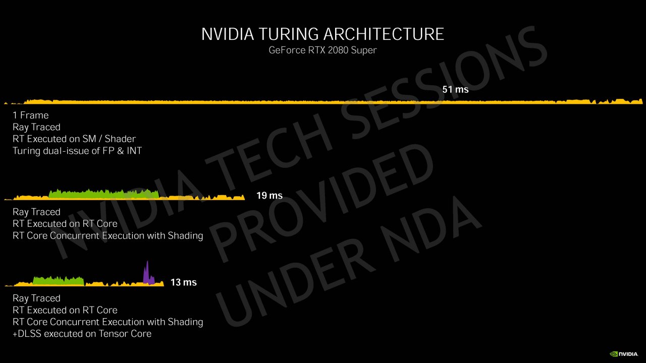[04/09/2020] Nvidia Geforce RTX 30 Info-Bombe: Details zur Ampere-Architektur, Kühlung und Leistung vor dem Launch (71)