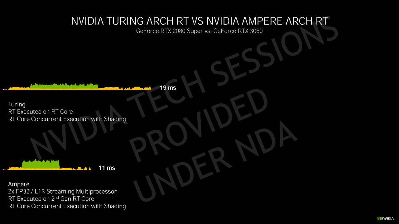 [04/09/2020] Nvidia Geforce RTX 30 Info-Bombe: Details zur Ampere-Architektur, Kühlung und Leistung vor dem Launch (73)