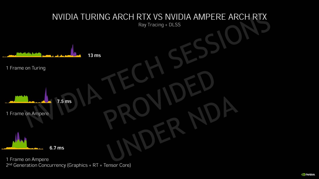 [04/09/2020] Nvidia Geforce RTX 30 Info-Bombe: Details zur Ampere-Architektur, Kühlung und Leistung vor dem Launch (74)