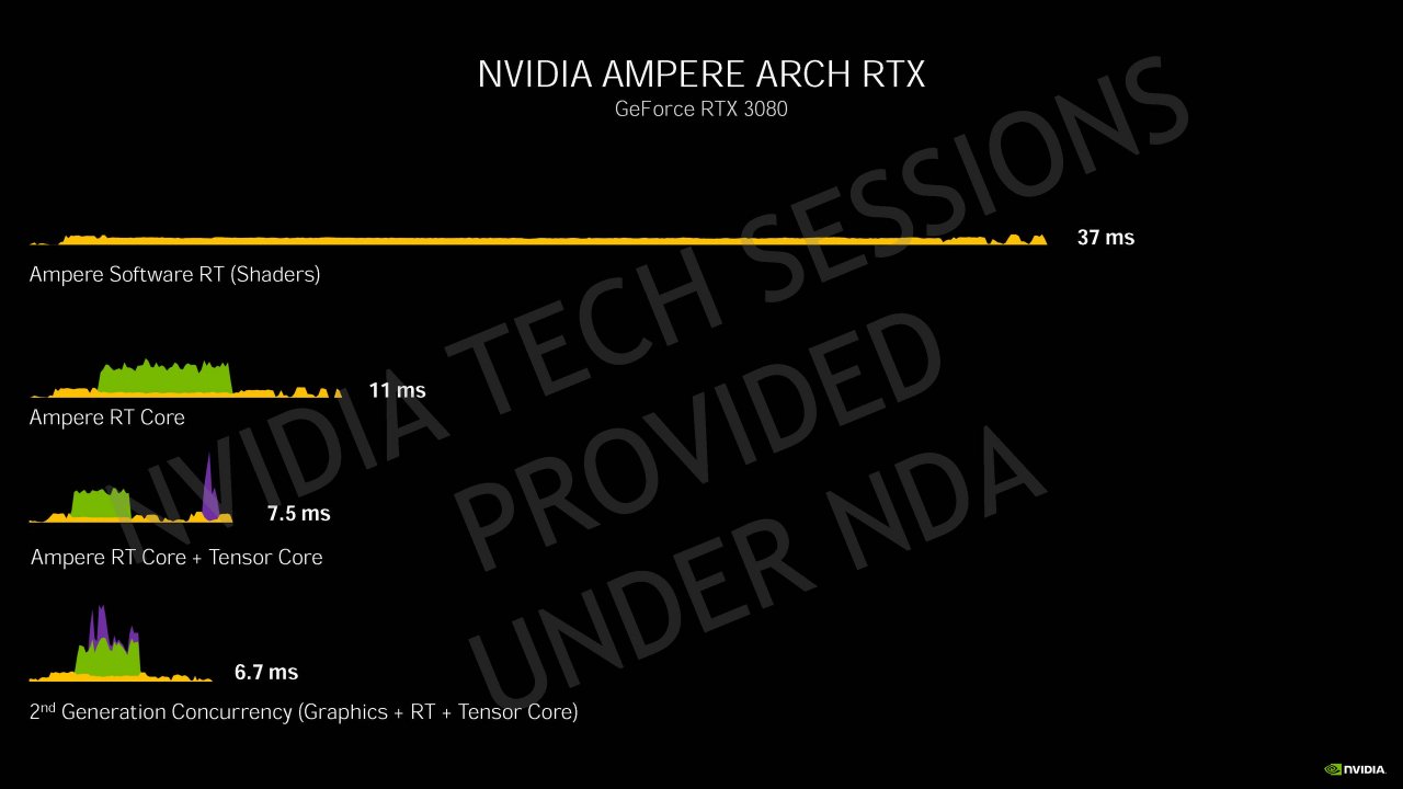 [04/09/2020] Nvidia Geforce RTX 30 Info-Bombe: Details zur Ampere-Architektur, Kühlung und Leistung vor dem Launch (75)