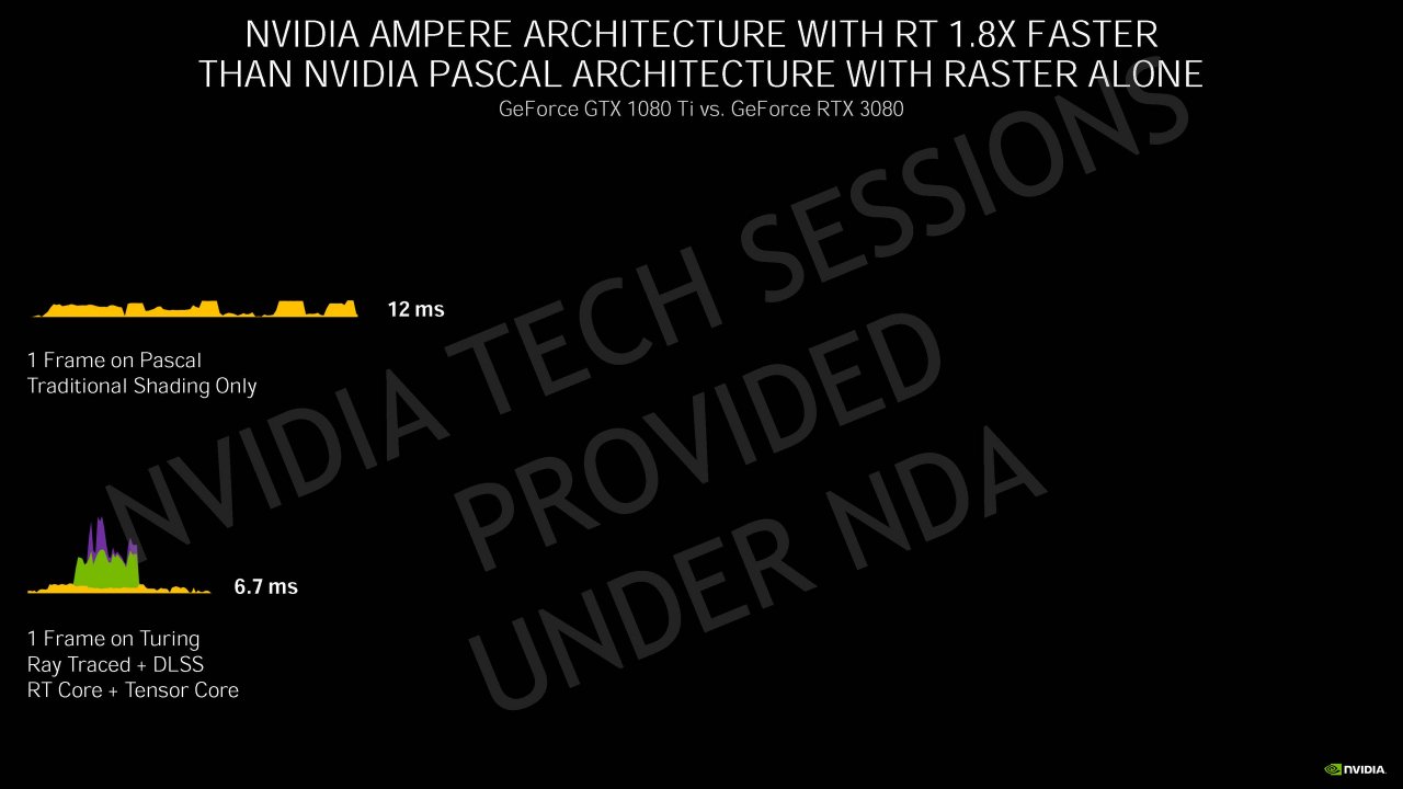 [04/09/2020] Nvidia Geforce RTX 30 Info-Bombe: Details zur Ampere-Architektur, Kühlung und Leistung vor dem Launch (76)