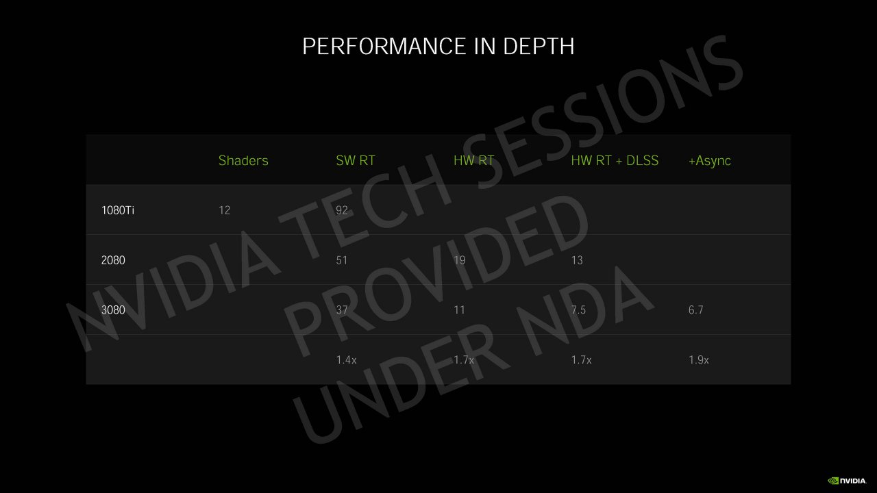 [04/09/2020] Nvidia Geforce RTX 30 Info-Bombe: Details zur Ampere-Architektur, Kühlung und Leistung vor dem Launch (77)