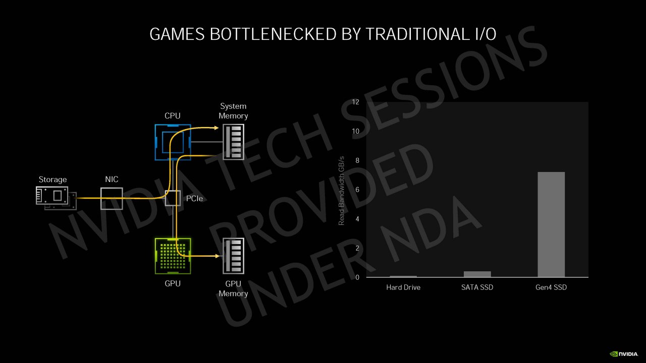 [04/09/2020] Nvidia Geforce RTX 30 Info-Bombe: Details zur Ampere-Architektur, Kühlung und Leistung vor dem Launch (81)