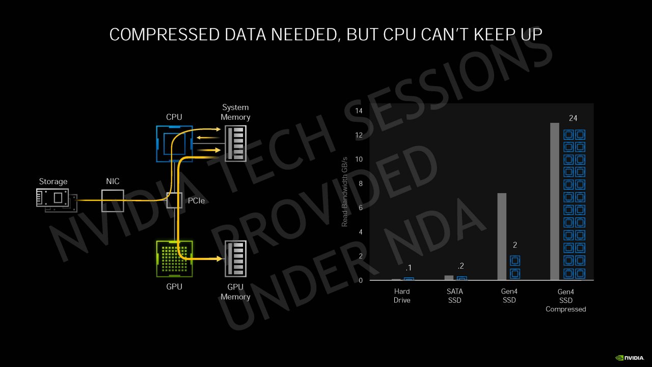[04/09/2020] Nvidia Geforce RTX 30 Info-Bombe: Details zur Ampere-Architektur, Kühlung und Leistung vor dem Launch (83)