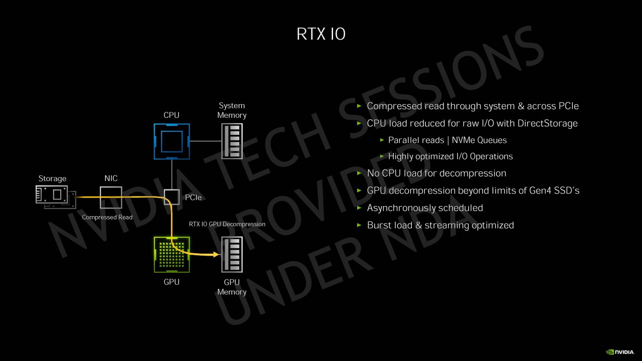 [04/09/2020] Nvidia Geforce RTX 30 Info-Bombe: Details zur Ampere-Architektur, Kühlung und Leistung vor dem Launch (84)