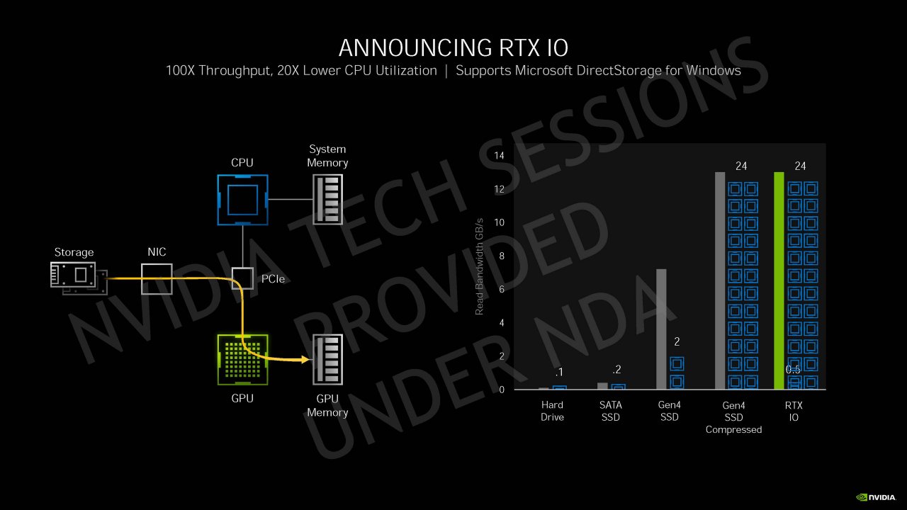 [04/09/2020] Nvidia Geforce RTX 30 Info-Bombe: Details zur Ampere-Architektur, Kühlung und Leistung vor dem Launch (85)