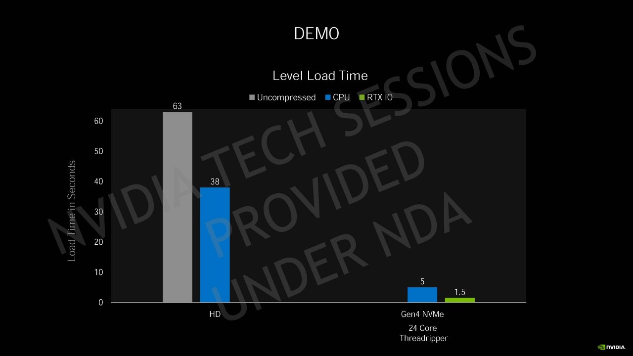 [04/09/2020] Nvidia Geforce RTX 30 Info-Bombe: Details zur Ampere-Architektur, Kühlung und Leistung vor dem Launch (87)