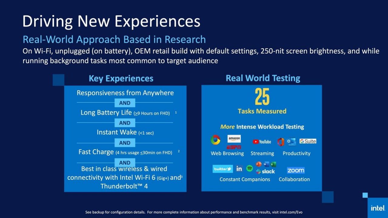 [07/09/2020] Intel Evo Plattform Akkutest