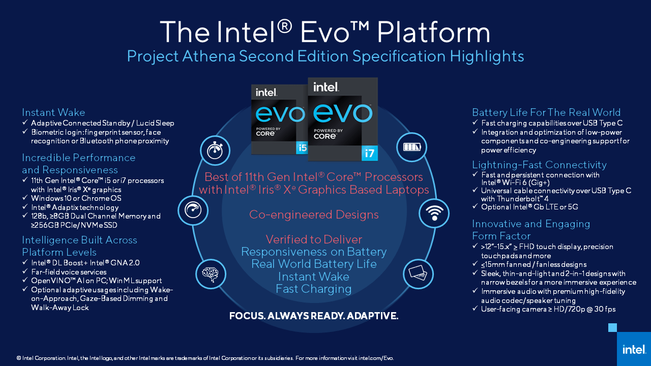 [07/09/2020] Intel Evo Plattform Anforderungen an Notebooks