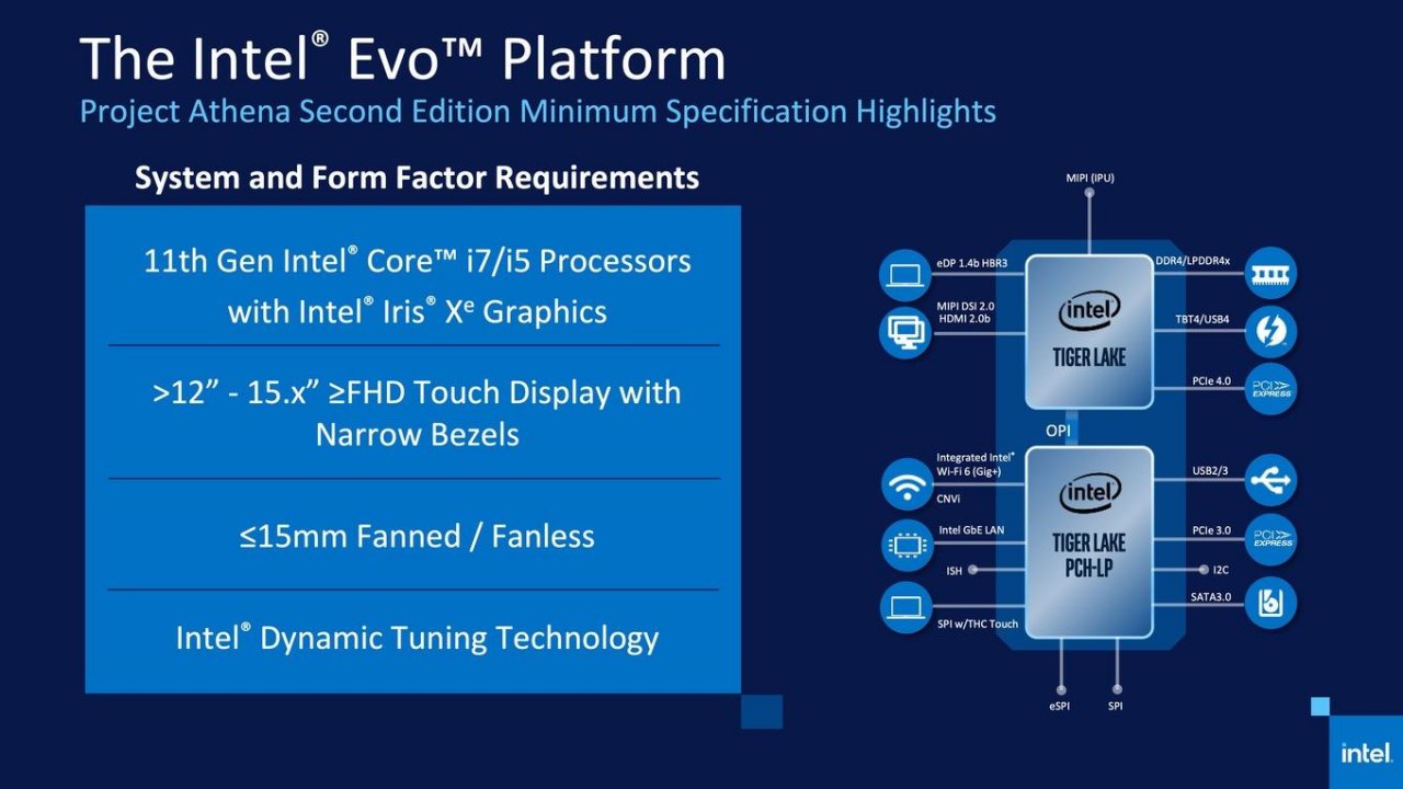 [07/09/2020] Intel Evo Plattform Mindestanforderungen an Notebooks 01