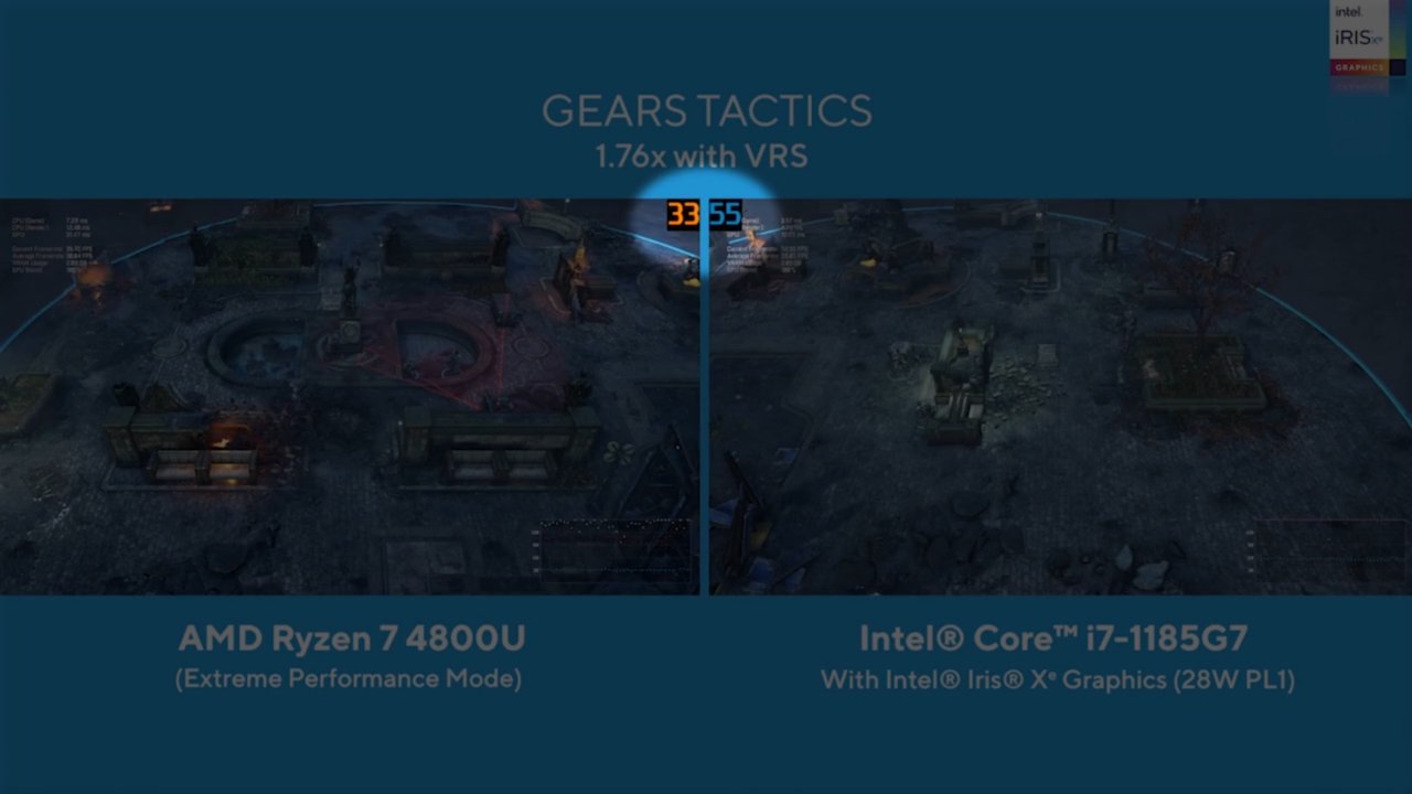 [02/09/2020] Intel Tiger Lake vs. AMD Renoir