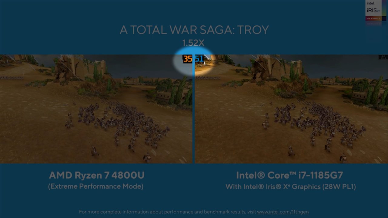 [02/09/2020] Intel Tiger Lake vs. AMD Renoir
