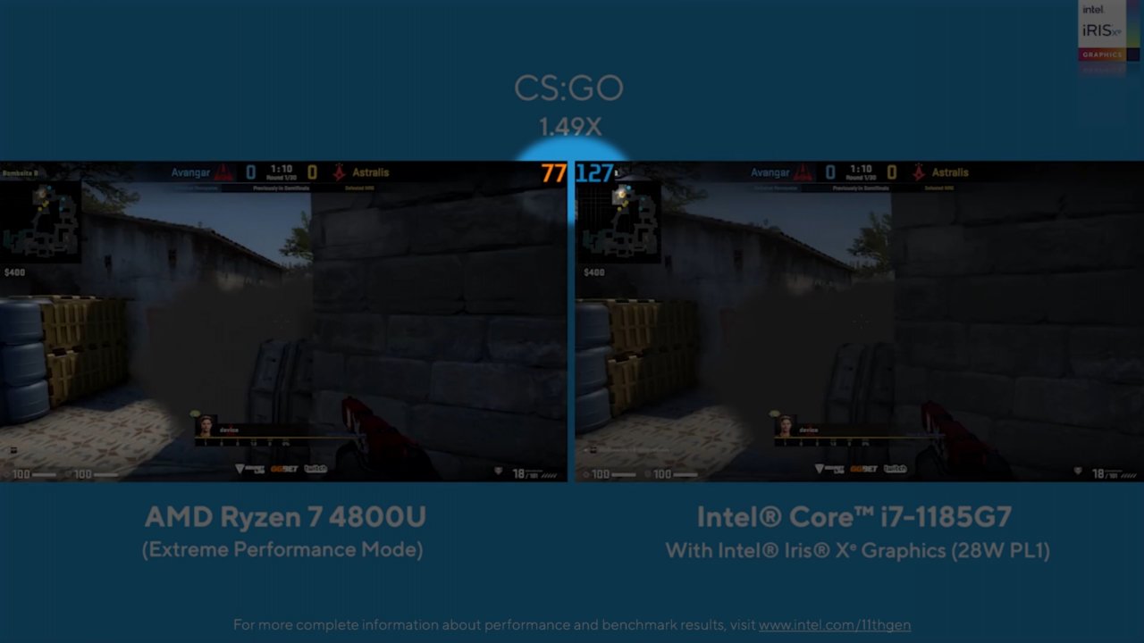 [02/09/2020] Intel Tiger Lake vs. AMD Renoir