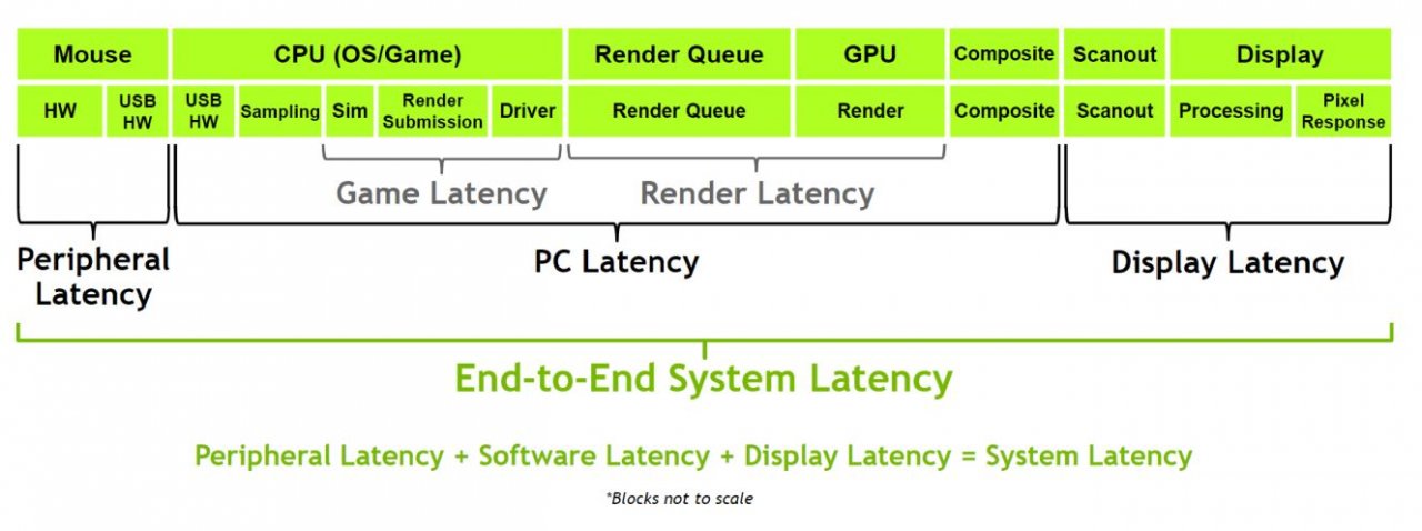 [08/09/2020] Input Lag