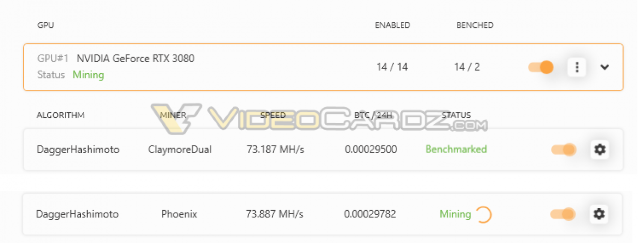 [15/09/2020] Geforce RTX 3080: Benchmark zeigt Performance beim Ethereum-Mining (1)