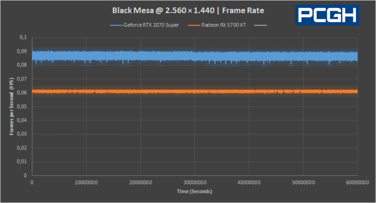 Nvidia PCAT Black Mesa Frame Rate Fps
