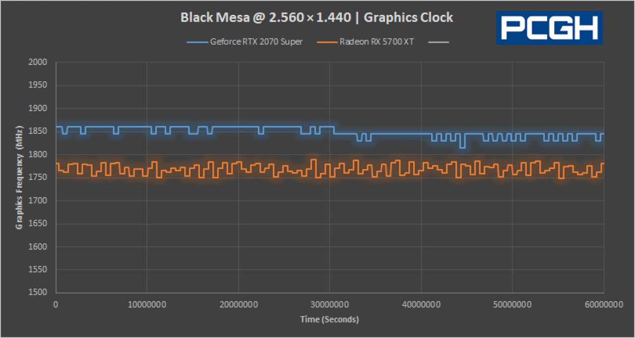 Nvidia PCAT Black Mesa Graphics Clock GPU MHz
