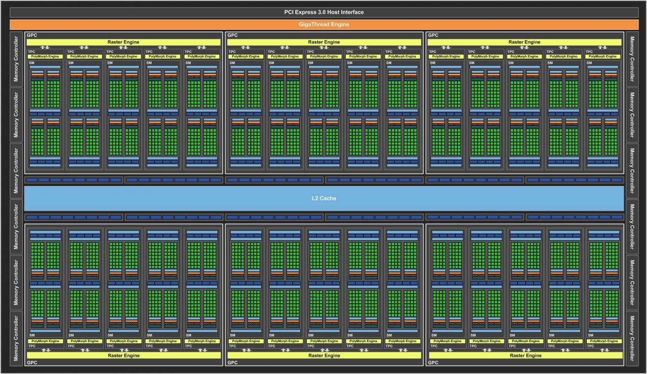 [03/09/2020] Blockdiagramm GP102 