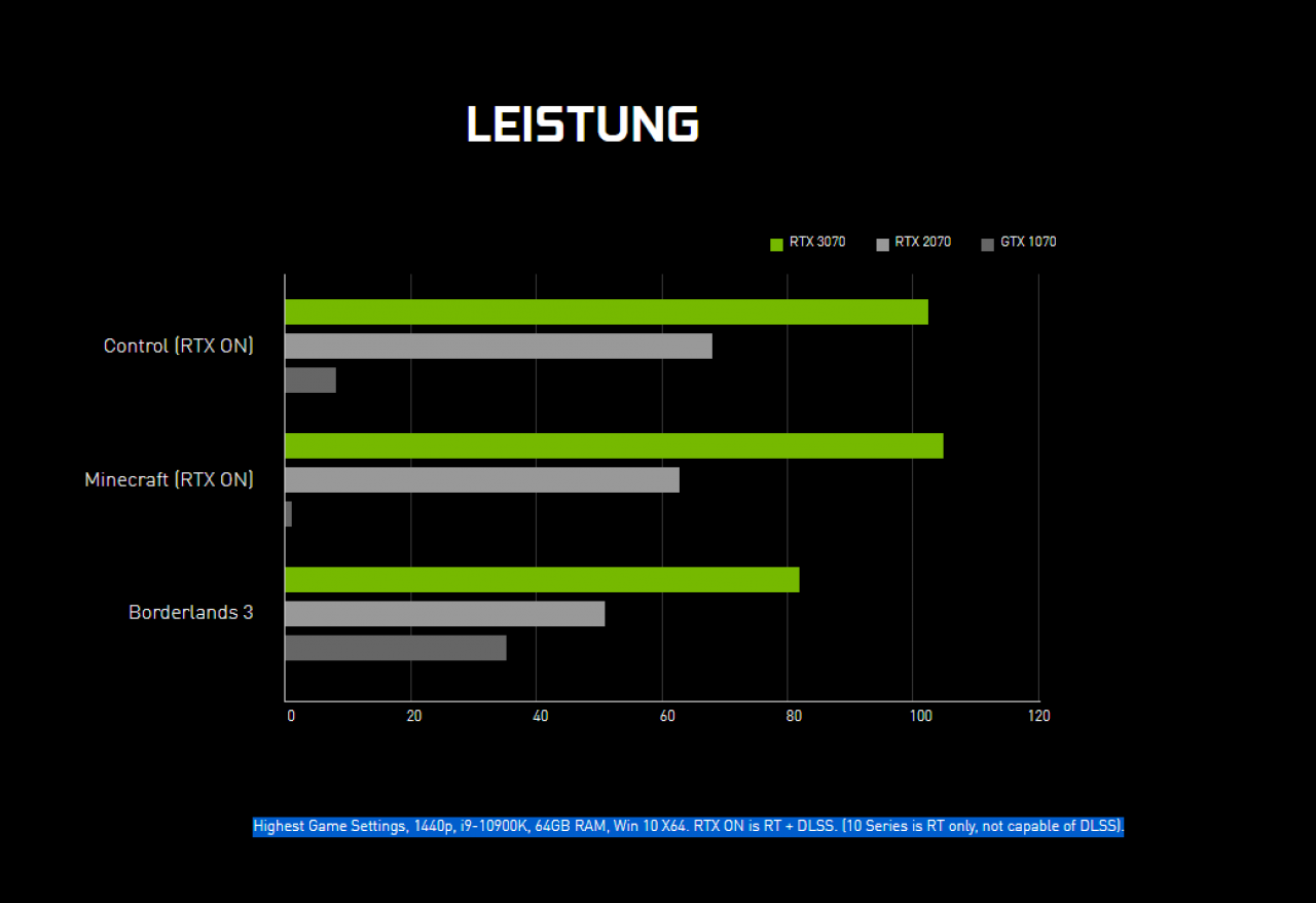 [02/09/2020] RTX 3070 gegen RTX 2070 und GTX 1070: Achten Sie auf das Kleingedruckte bei Hersteller-Benchmarks
