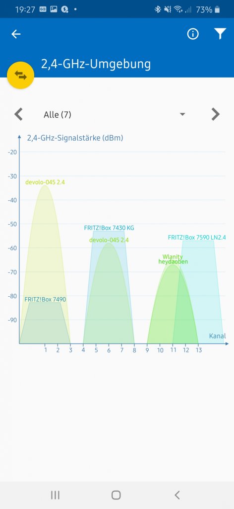 [11/09/2020] Devolo Magic 2 WiFi Next im Test - 2,4-GHz-Umgebung