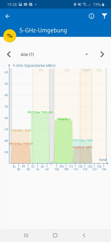 [11/09/2020] Devolo Magic 2 WiFi Next im Test - 5-GHz-Umgebung