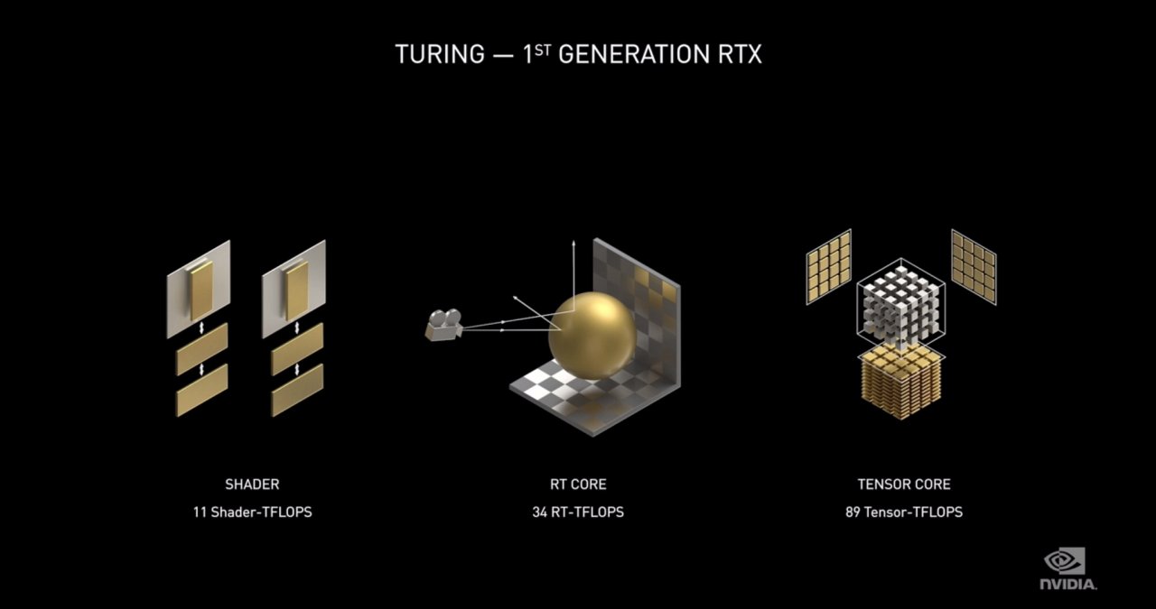 [01/09/2020] Turing: 1st Generation RTX