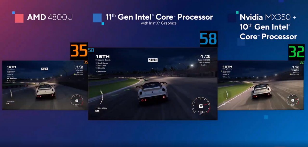 [02/09/2020] Intel Tiger Lake vs. AMD Renoir (3)