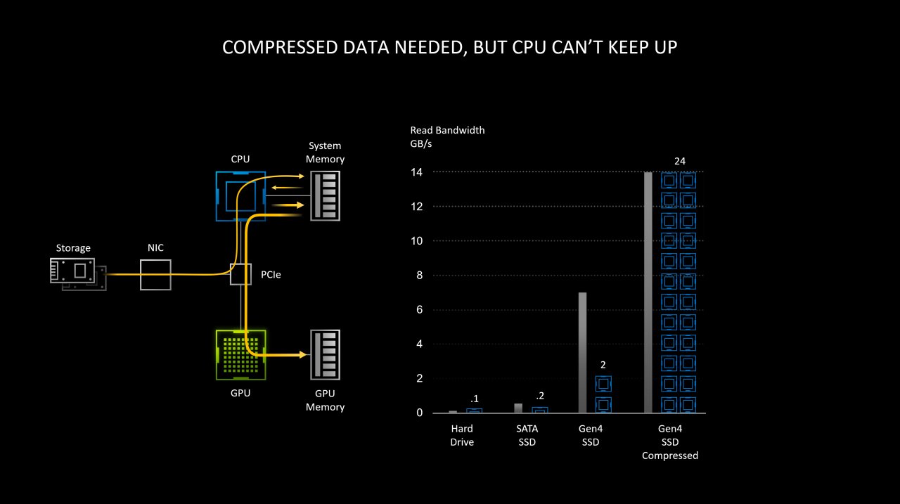 [02/09/2020] Nvidia Ampere: RTX IO soll IO-Overhead dramatisch reduzieren (2)