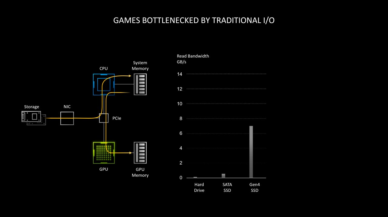 [02/09/2020] Nvidia Ampere: RTX IO soll IO-Overhead dramatisch reduzieren (1)