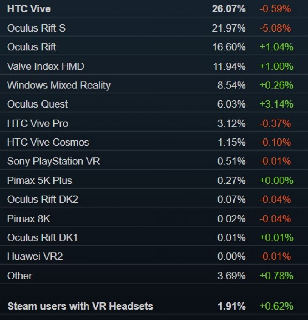 [05/10/2020] Steam Hard- und Softwareumfrage September 2020 -&nbsp; April&nbsp;2020