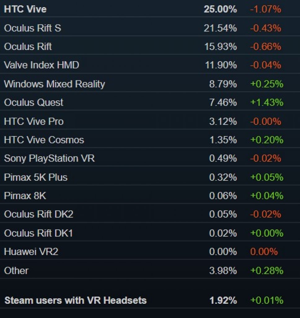[05/10/2020] Steam Hard- und Softwareumfrage September 2020 -&nbsp; Mai 2020