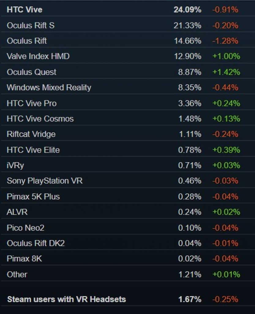 [05/10/2020] Steam Hard- und Softwareumfrage September 2020 -&nbsp; Juni 2020