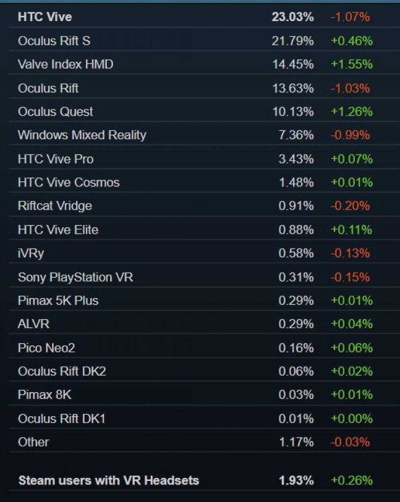 [05/10/2020] Steam Hard- und Softwareumfrage September 2020 -&nbsp; Juli 2020