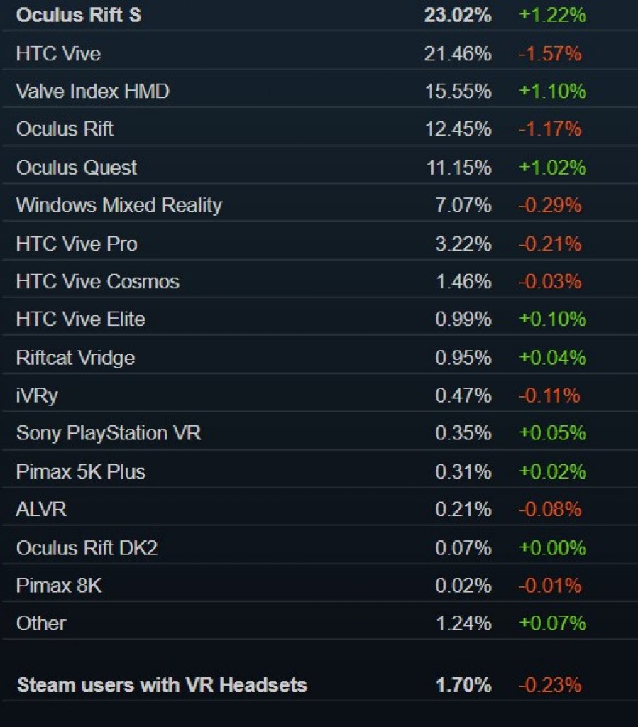 [05/10/2020] Steam Hard- und Softwareumfrage September 2020 -&nbsp;&nbsp;August 2020