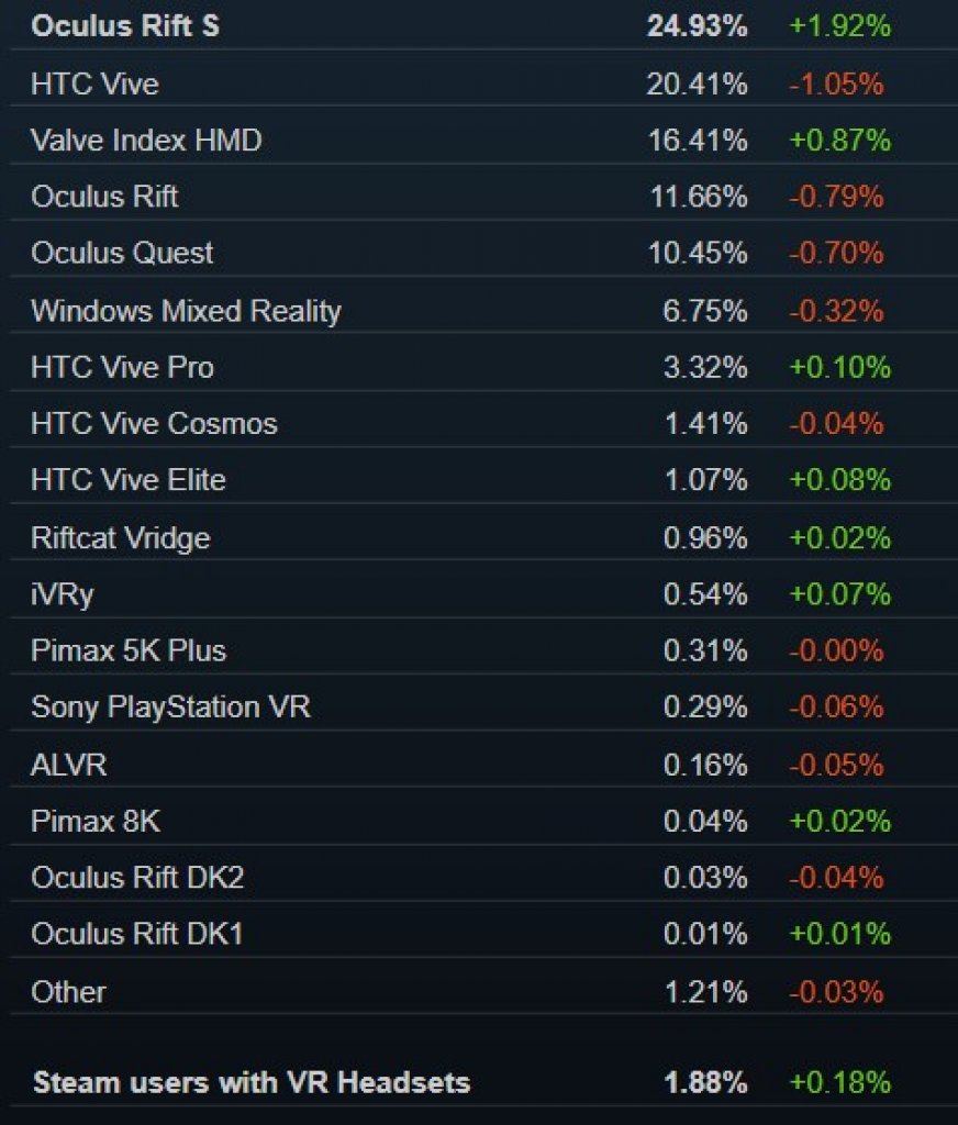[05/10/2020] Steam Hard- und Softwareumfrage September 2020 -&nbsp; September 2020