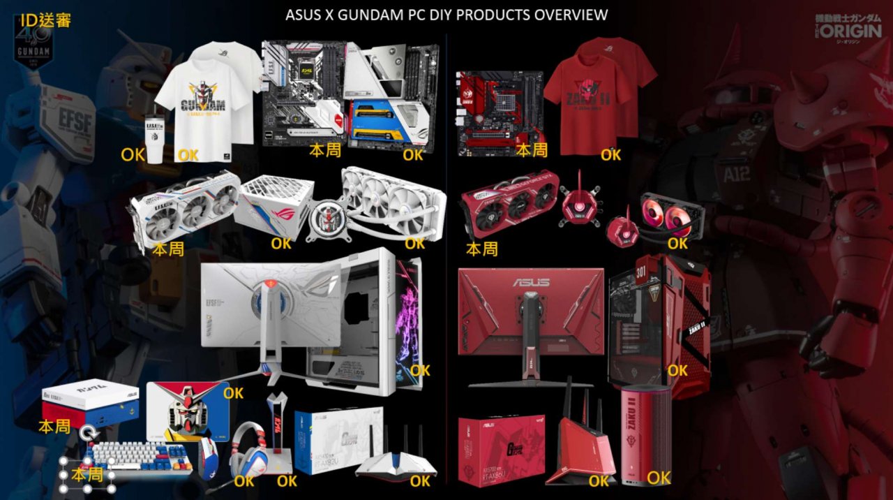 [13/10/2020] ROG Maximus XII Extreme: Asus' Z490-Topmodell als Gundam-Edition mit Wakü-Block für Anime-Fans (4)