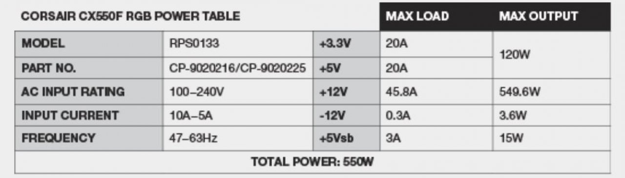 [02/10/2020] Corsair CX-F RGB: Neue Netzteilreihe mit adressierbaren LEDs (1)