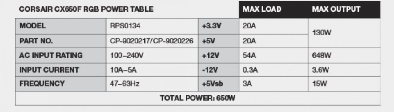 [02/10/2020] Corsair CX-F RGB: Neue Netzteilreihe mit adressierbaren LEDs (2)