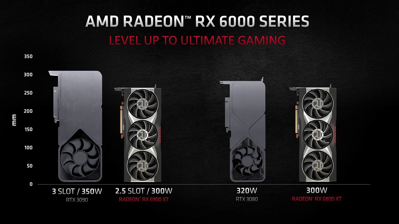 [30/10/2020] RX 6000: AMD vergleicht seine Karten mit der RTX-30-Serie