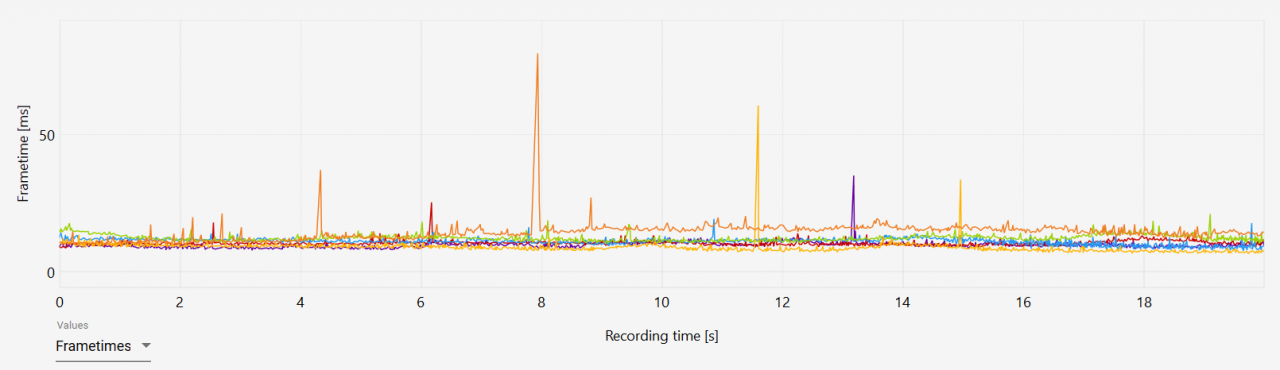 [15/10/2020] Aquanox Deep Descent im Techniktest: Frametimes