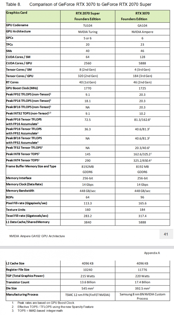 [26/10/2020] Geforce RTX 3070 vs. RTX 2070 Super