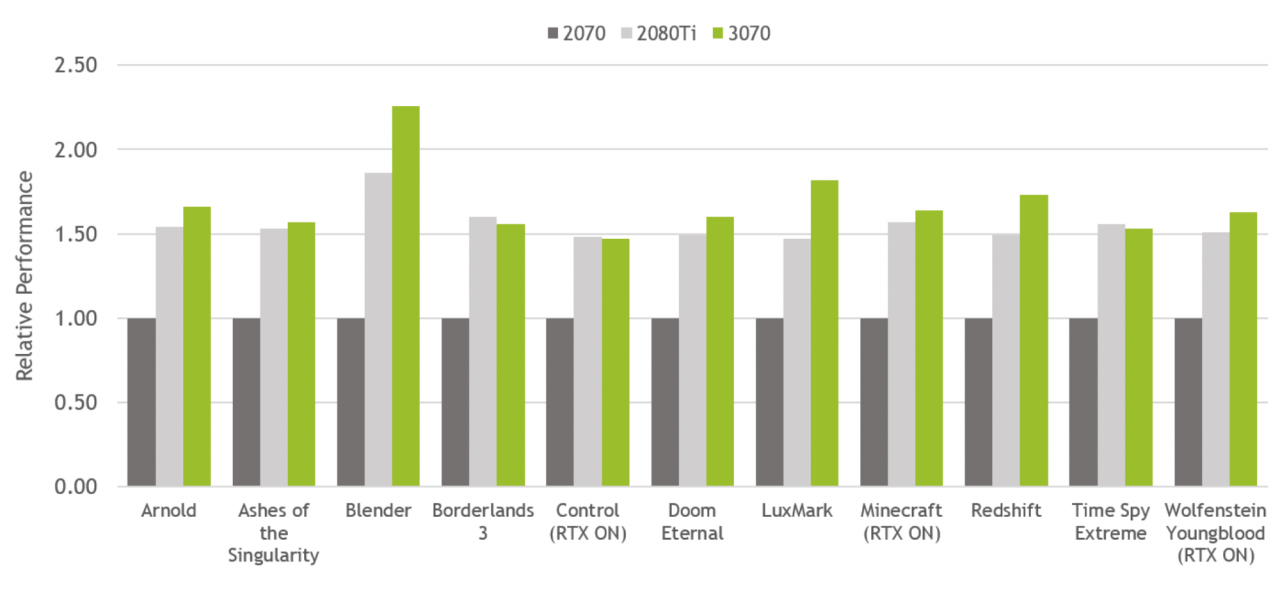 [26/10/2020] Geforce RTX 3070: Geleakter 