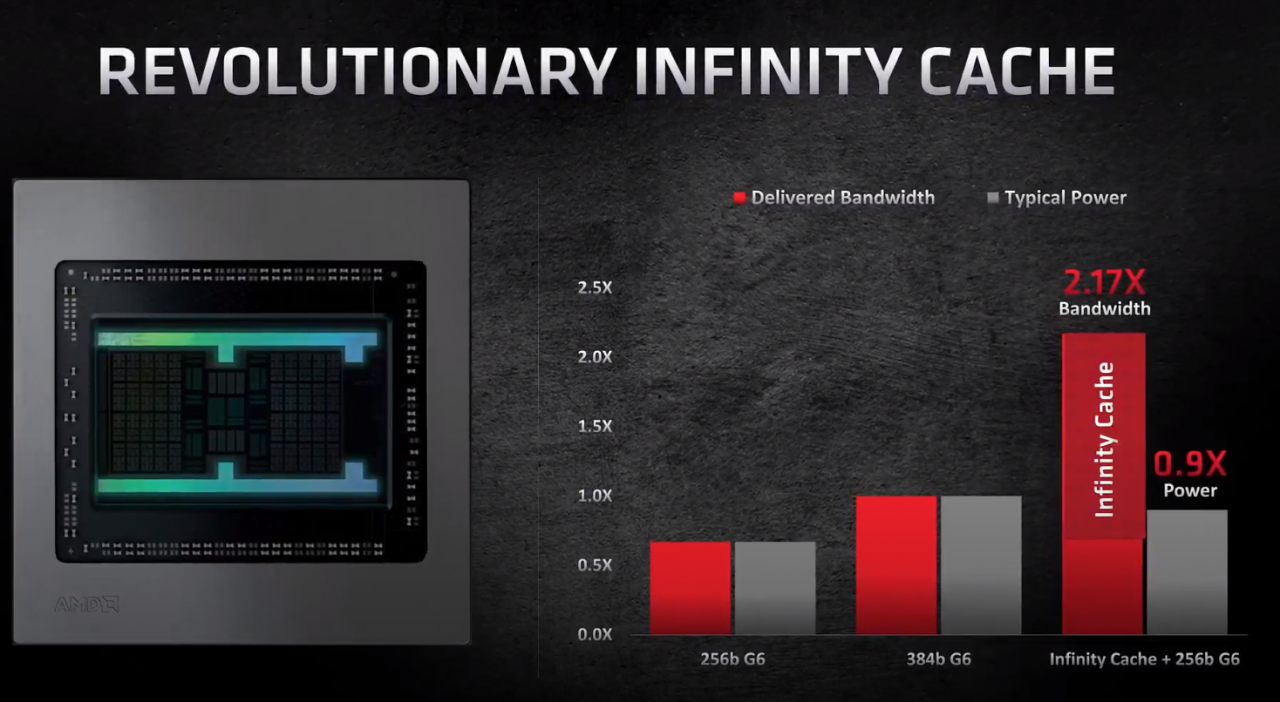 [28/10/2020] AMD: Radeon RX 6000 ab 17 Uhr im Livestream & Liveticker (1)