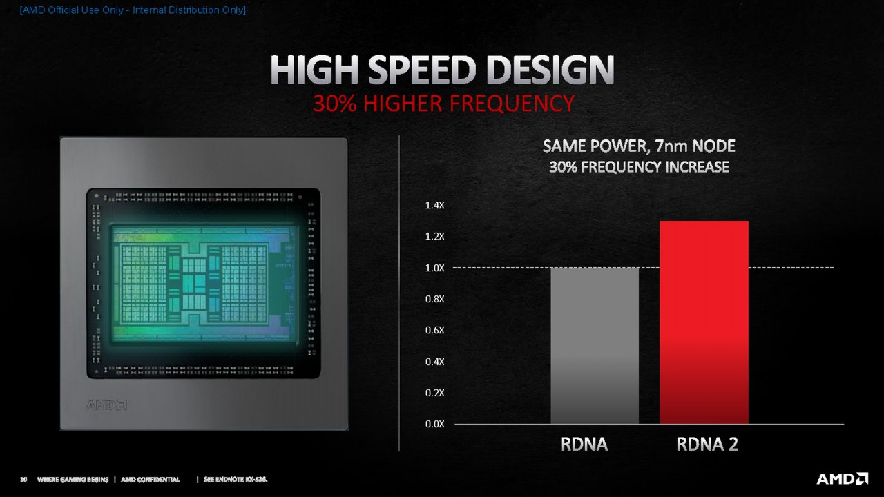 [28/10/2020] Radeon RX 6000 offiziell: RX 6900 XT im Dezember, RX 6800 XT und RX 6800 im November - alle Infos (9)