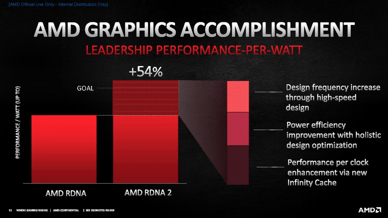 [28/10/2020] Radeon RX 6000 offiziell: RX 6900 XT im Dezember, RX 6800 XT und RX 6800 im November - alle Infos (10)