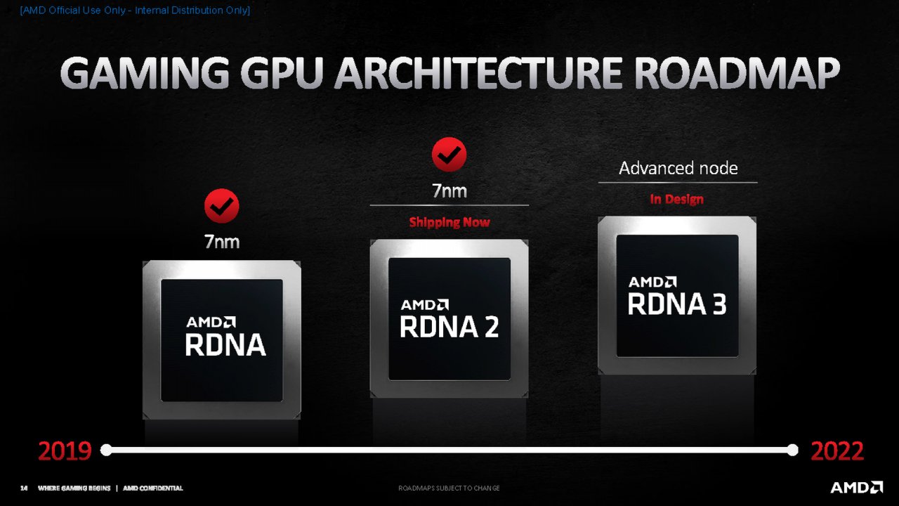 [28/10/2020] Radeon RX 6000 offiziell: RX 6900 XT im Dezember, RX 6800 XT und RX 6800 im November - alle Infos (13)