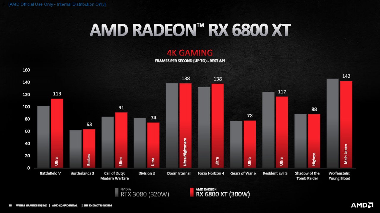 [28/10/2020] Radeon RX 6000 offiziell: RX 6900 XT im Dezember, RX 6800 XT und RX 6800 im November - alle Infos (15)