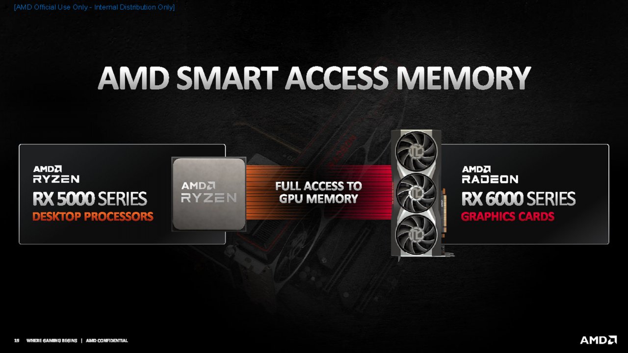 [28/10/2020] Radeon RX 6000 offiziell: RX 6900 XT im Dezember, RX 6800 XT und RX 6800 im November - alle Infos (18)