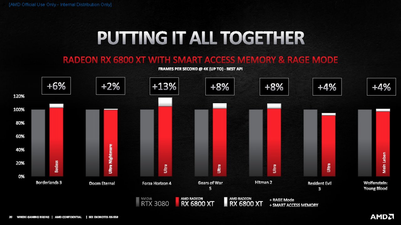 [28/10/2020] Radeon RX 6000 offiziell: RX 6900 XT im Dezember, RX 6800 XT und RX 6800 im November - alle Infos (19)