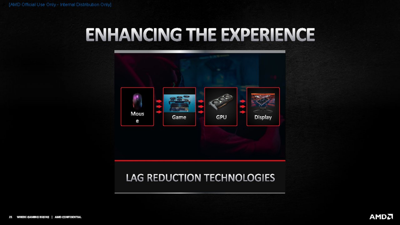 [28/10/2020] Radeon RX 6000 offiziell: RX 6900 XT im Dezember, RX 6800 XT und RX 6800 im November - alle Infos (20)
